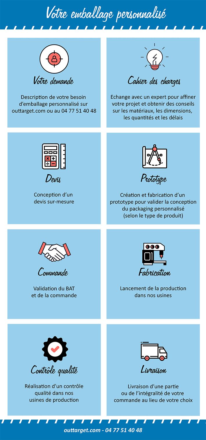 Comment obtenir un emballage personnalisé ? 